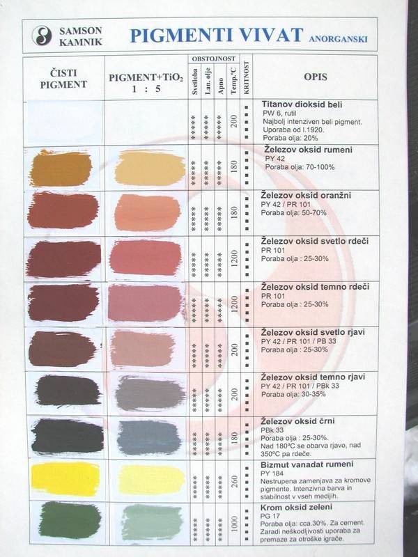 VIVAT oksidni/anorganski pigment ORANŽEN 50 g