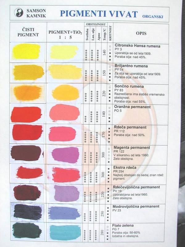 VIVAT organski pigment FTALNO SVETLO MODER 30 g