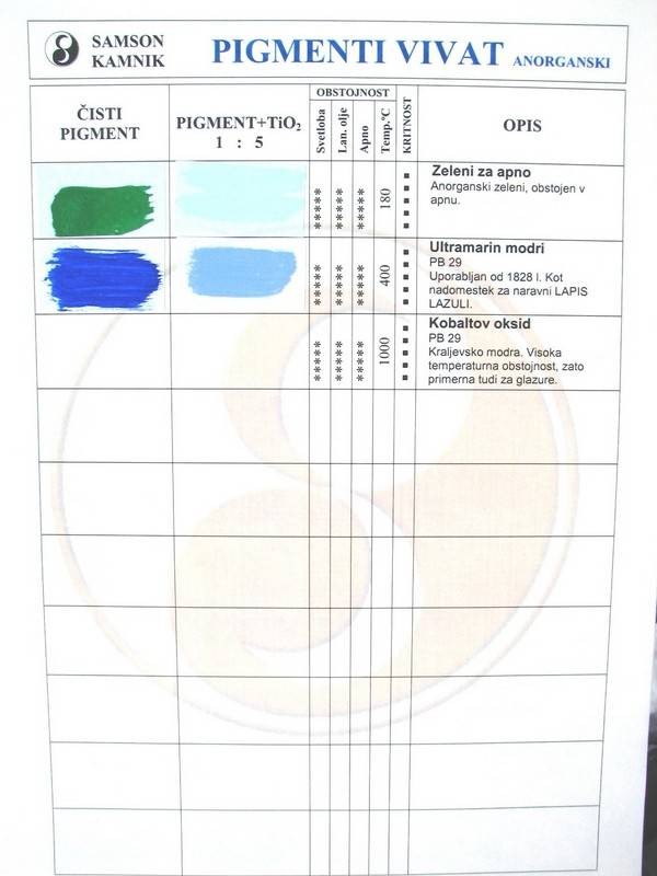 VIVAT oksidni/anorganski pigment ULTRAMARIN MODER 40 g